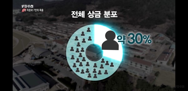 ▲ MBC PD수첩에서 조교사 한명이 30%의 상금을 독식한다는 주장을 다룬 화면.